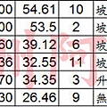 20150416實價登錄01