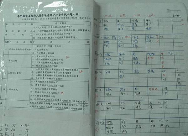 讀書計畫 讀書計畫