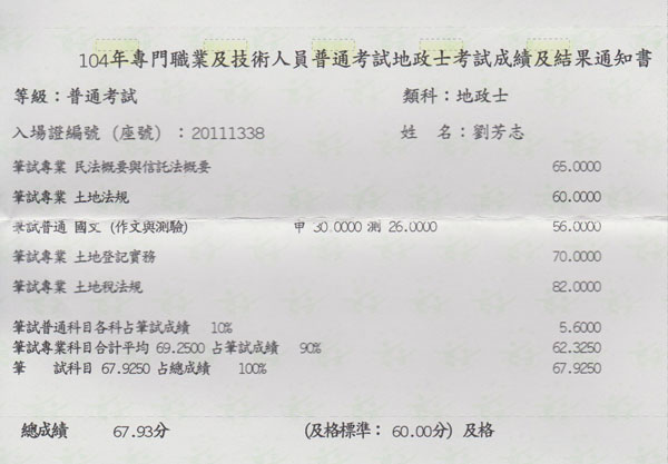 地政士考試成績 地政士考試成績