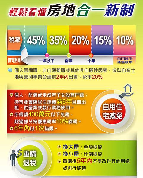 房地合一2 房地合一2
