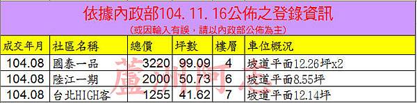 20151116實價登錄