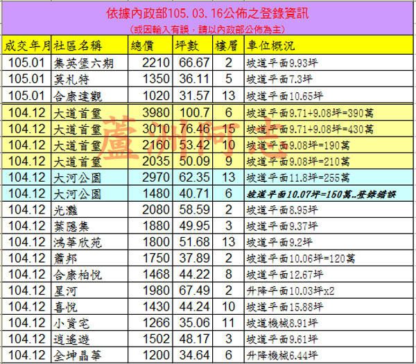 20160316實價登錄