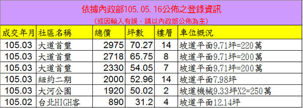 20160516實價登錄