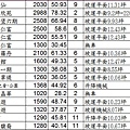 2017013101實價登錄