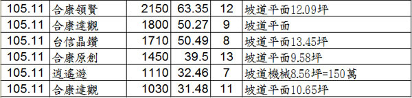 20170216實價登錄02