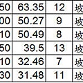 20170216實價登錄02