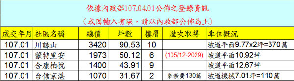 20180401實價登錄