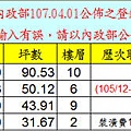 20180401實價登錄