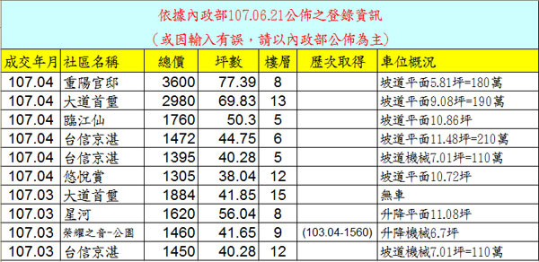 20180621實價登錄