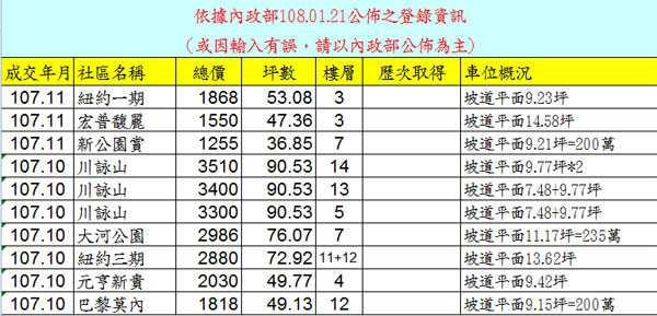 20190121實價登錄.jpg