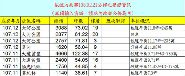 20190221實價登錄.jpg