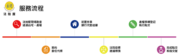 TOP台中法拍屋 承明法拍