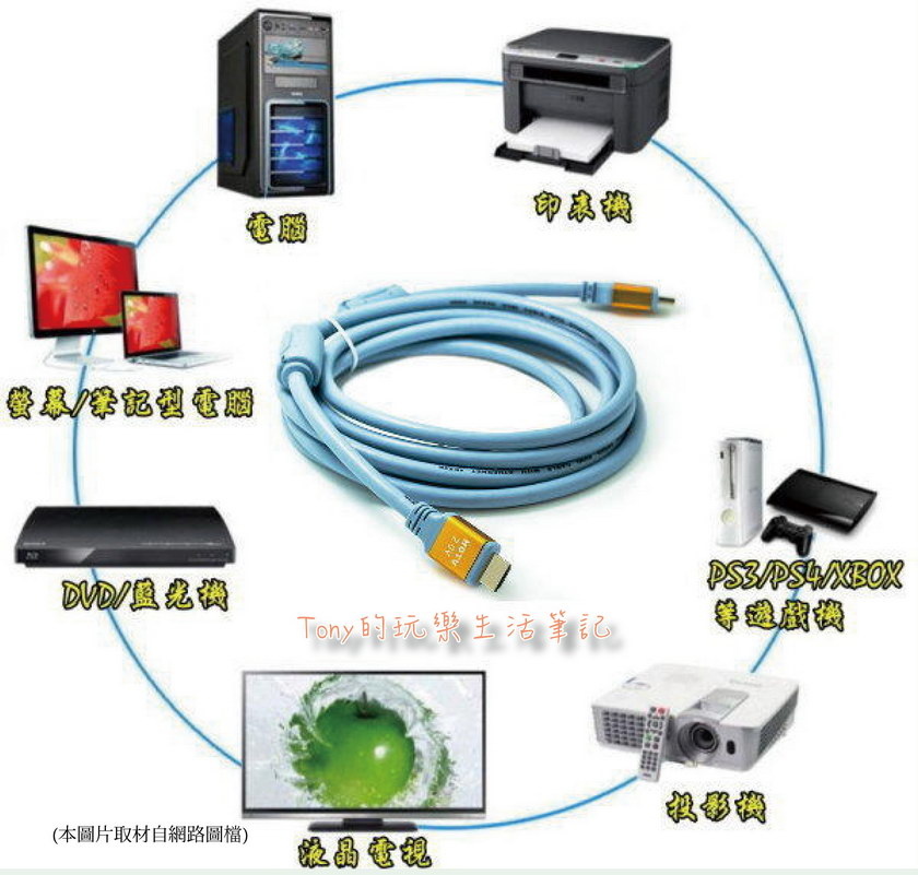 影音訊號的高速公路 Centera Hdmi 2 0 Aoc光纖纜線 Tony的玩樂生活筆記 欣傳媒生活頻道