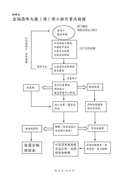 裝修工程管理辦法通過版_13.jpg