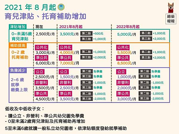 新生兒報戶口懶人包。新生兒報戶口/新生兒健保卡照片辦理/育兒