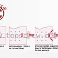 EXPANSION ANCHOR-DRAWING-3-topscrew.jpg