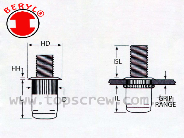 BOLT RIVET NUT DRAWING-topscrew.jpg