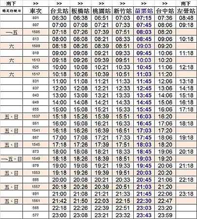 高鐵苗栗站班次(南下).jpg