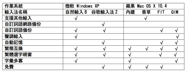 PinYin_List.png