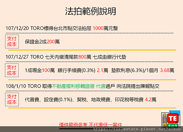 法拍屋成本說明與範例大公開 Toroestate Toroestate鑫創法拍屋 痞客邦 法拍屋成本說明與範例大公開 Toroestate Toroestate鑫創法拍屋 痞客邦