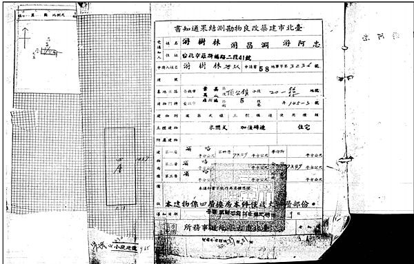 台北市文山區羅斯福路5段145-3號4樓