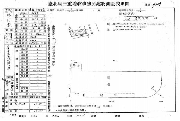 新北市三重區正義北路66號8樓