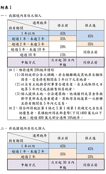 螢幕擷取畫面 (217)