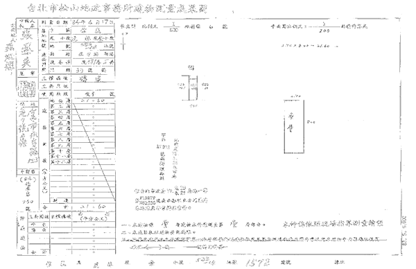 台北市信義區永吉路491巷5弄33號平房