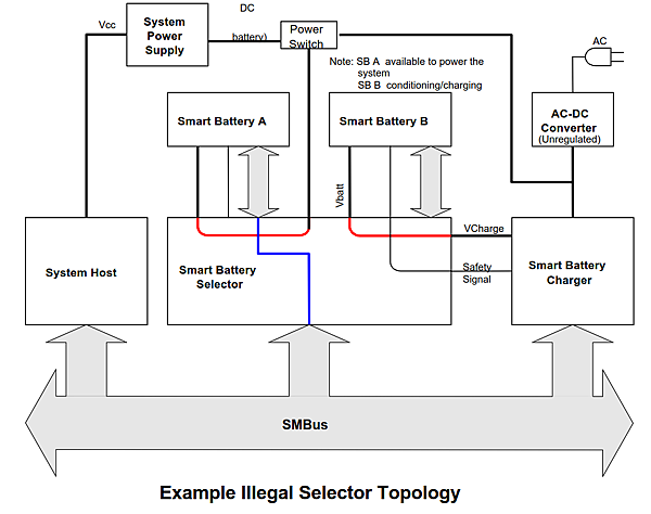 Smarter Battery на русском крякнутый. Меню Uninterruptible Power Supply. Кабель связи с ИБП, сигнализация Smart signalling схема подключения. System specifications