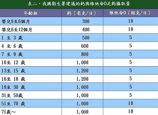 天氣冷颼颼！行動力保養不能停 安怡提醒重視關鍵環節和骨骼健康