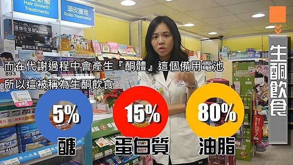 營養師簡單說明生酮飲食