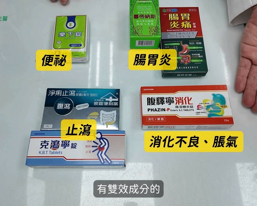 出遊必備藥品清單｜便祕、腸胃炎、止瀉、消化不良