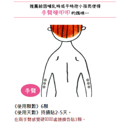 手臂_推薦貼法.png