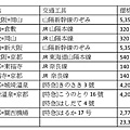 Kansai_Pass_Fee_List.jpg