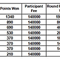 WTA_Final_Prize.png