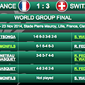 Davis_Cup_2014.png