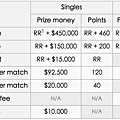 Zhuhai_Point_Prize_Money.png