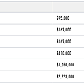 2015_ATP_Final_Singles_Prize_Money.png