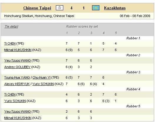 Davis_Cup_01.JPG Davis_Cup_01.JPG