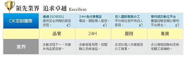 信用不良、信用瑕疵-OK忠訓國際來協助你