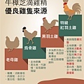 2020-滴雞精專推文-4_4雞隻來源-1.jpg