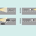 ACC主動式車距維持系統/PCS預警式防護系統 （LIMITED）