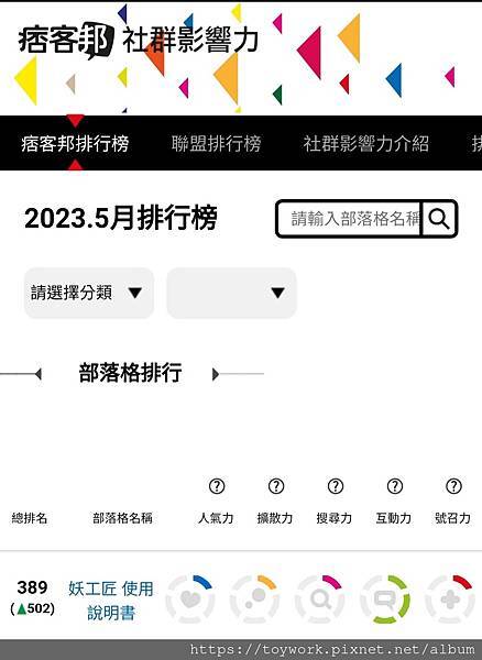 2023%2F5月份排行榜目前最高成績