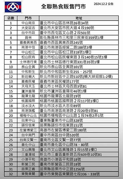 全聯超市熟食便當部份分店表