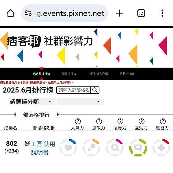 2025%2F06痞客邦排行榜