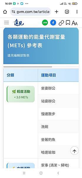 運動能量代謝當量參考表