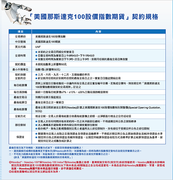 美國那斯達克100期貨合約規格_台灣.PNG