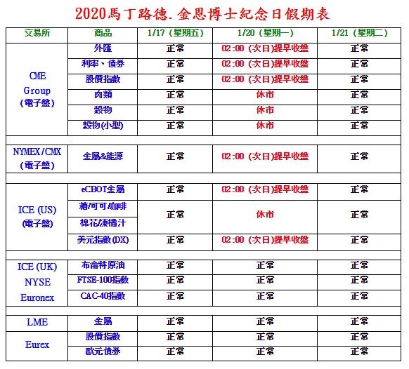 2020美盤馬丁路德紀念日假期表