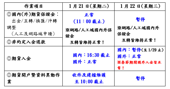 2020康和封關作業