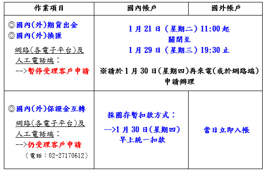 2020康和封關作業2